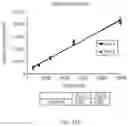 Fig. 20 - Compositions and Methods for the Assessment of Drug Target Occupancy for Bruton's Tyrosine Kinase