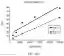 Fig. 22 - Compositions and Methods for the Assessment of Drug Target Occupancy for Bruton's Tyrosine Kinase