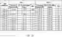 Fig. 23 - Compositions and Methods for the Assessment of Drug Target Occupancy for Bruton's Tyrosine Kinase