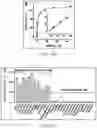 Fig. 33 - Methods for generating structure-switching aptamers and uses thereof
