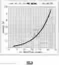 Fig. 08 - Compensated power detector