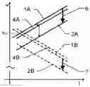 Fig. 01 - Dual-beam FMCW distance measuring method having compensation of a velocity-dependent distance measurement error