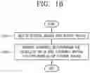 Fig. 17 - VEHICLE CONTROL DEVICE AND VEHICLE COMPRISING THE SAME