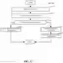 Fig. 15 - Healthcare asset tracker apparatus and methods