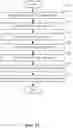 Fig. 16 - Healthcare asset tracker apparatus and methods