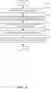 Fig. 17 - Healthcare asset tracker apparatus and methods