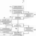 Fig. 01 - INTERACTIVE FILE GENERATION AND EXECUTION