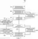 Fig. 02 - INTERACTIVE FILE GENERATION AND EXECUTION