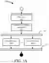 Fig. 06 - Data grouping for efficient parallel processing