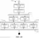 Fig. 07 - Data grouping for efficient parallel processing