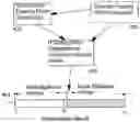Fig. 01 - Round for reround mode in a decimal floating point instruction