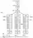 Fig. 01 - Scheduling in a data processing apparatus