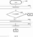 Fig. 07 - SCALABLE FUNCTION AS A SERVICE PLATFORM