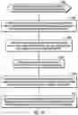 Fig. 09 - Determining an allocation of stage and destage tasks by training a machine learning module