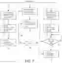 Fig. 08 - Synchronization of hardware units in data processing systems