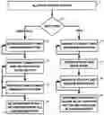 Fig. 01 - Verification of atomic memory operations