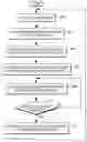 Fig. 01 - Dynamically controlling runtime system logging based on end-user reviews
