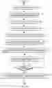 Fig. 06 - Dynamically controlling runtime system logging based on end-user reviews