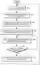 Fig. 01 - Dynamically controlling runtime system logging based on end-user reviews
