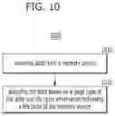 Fig. 11 - Decoder for memory system and method thereof