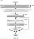 Fig. 35 - Protecting in-memory configuration state registers