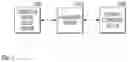 Fig. 02 - Integrated Management System for Container-Based Cloud Servers
