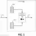 Fig. 02 - Indexing of memory pages to provide secure memory access