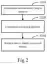 Fig. 03 - ANALOG INDUSTRIAL CONTROL SYSTEMS ANTI-DETECTION ARCHITECTURE AND METHOD