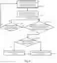 Fig. 05 - ANALOG INDUSTRIAL CONTROL SYSTEMS ANTI-DETECTION ARCHITECTURE AND METHOD