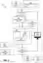 Fig. 02 - MULTI-PLATFORM DATABASE SCHEMA MANAGEMENT