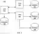 Fig. 02 - Dynamically optimizing flows in a distributed transaction processing environment
