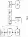 Fig. 04 - Cascaded discovery of information environment