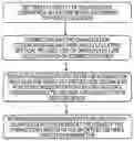 Fig. 01 - Quantization method for feature vector, search method, apparatus and storage medium