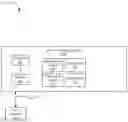Fig. 01 - Managing content on a social network