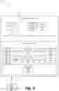 Fig. 03 - Managing content on a social network