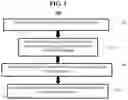 Fig. 02 - Electroencephalography (EEG) based authentication