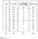 Fig. 08 - Container-based integrated management system