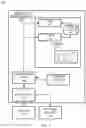 Fig. 14 - Civil project and materials management on a blockchain