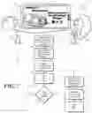 Fig. 08 - Methods and devices for identifying multiple persons within an environment of an electronic device