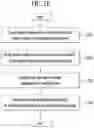 Fig. 13 - METHOD FOR PROVIDING eXtended Reality CONTENT BY USING SMART DEVICE