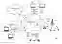 Fig. 01 - Model-driven learning for video analytics