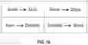 Fig. 18 - Synaptic, dendritic, somatic, and axonal plasticity in a network of neural cores using a plastic multi-stage crossbar switching