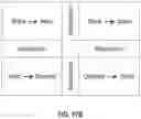 Fig. 20 - Synaptic, dendritic, somatic, and axonal plasticity in a network of neural cores using a plastic multi-stage crossbar switching
