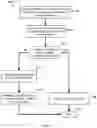 Fig. 09 - PROCESSING DYNAMIC DATA WITHIN AN ADAPTIVE ORACLE-TRAINED LEARNING SYSTEM USING CURATED TRAINING DATA FOR INCREMENTAL RE-TRAINING OF A PREDICTIVE MODEL