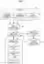 Fig. 02 - SIMULATION OF INFORMATION SEARCHING ACTION IN ACCORDANCE WITH USE EXPERIENCE OF A USER
