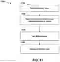 Fig. 32 - System and method of facilitating delivery of goods to a customer
