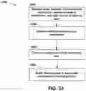 Fig. 33 - System and method of facilitating delivery of goods to a customer