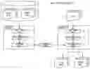 Fig. 01 - Evaluation device, evaluation method, evaluation program, and evaluation system