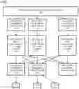 Fig. 01 - Direct marketing via chained interactions in a blockchain