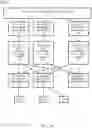 Fig. 02 - Direct marketing via chained interactions in a blockchain